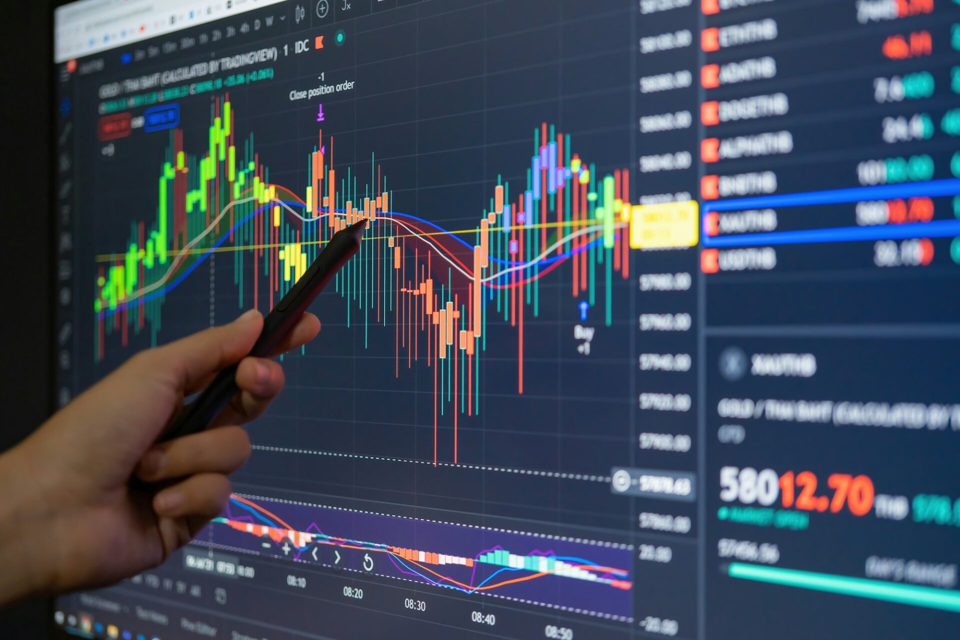 Forex Trading(FX)